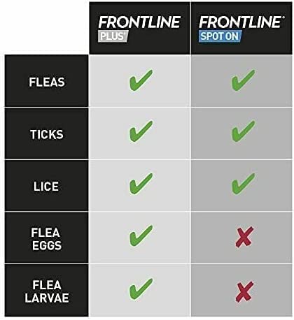 Frontline For Dogs (Plus For XL Dog)