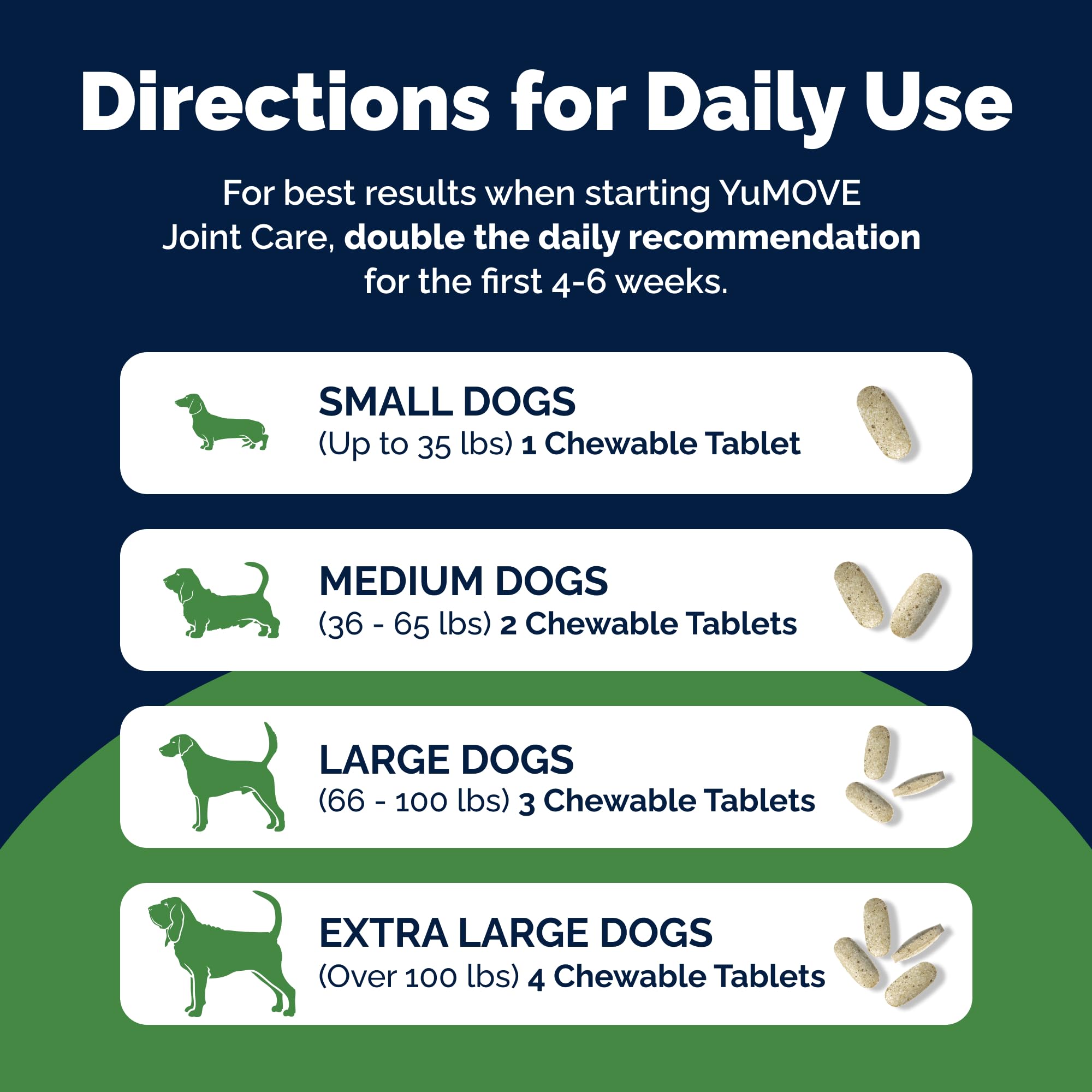 YuMOVE Joint Supplement for Dogs, Essential Dog Hip and Joint Support for Adult Dogs with Glucosamine, Chondroitin, Green Lipped Mussel, Aged 6 to 8, 120 Tablets