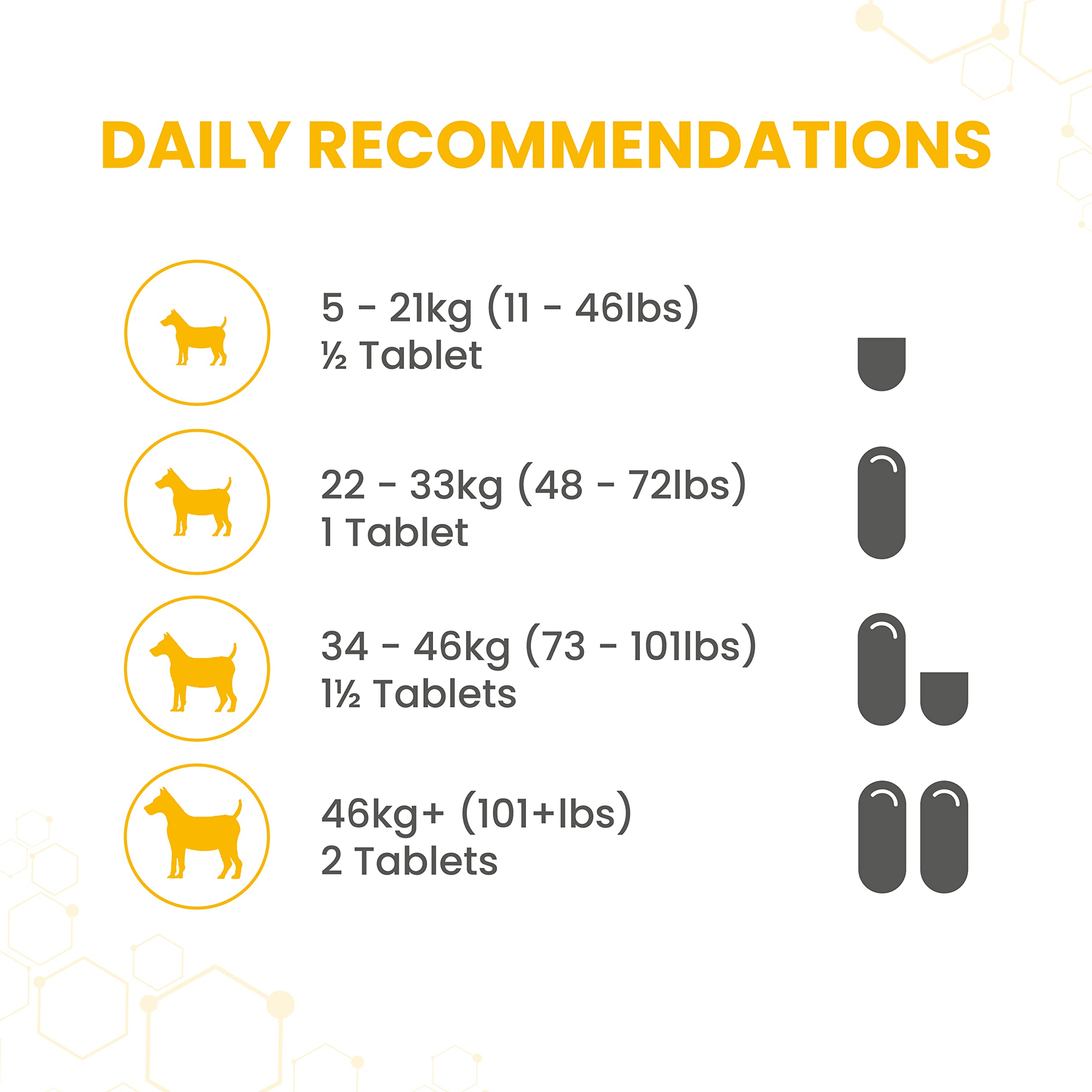 Vetzyme Flexible Joint Supplements for Dogs (90 Tablets) - Hip and Joint Care with Glucosamine, Tasty Chicken Flavour