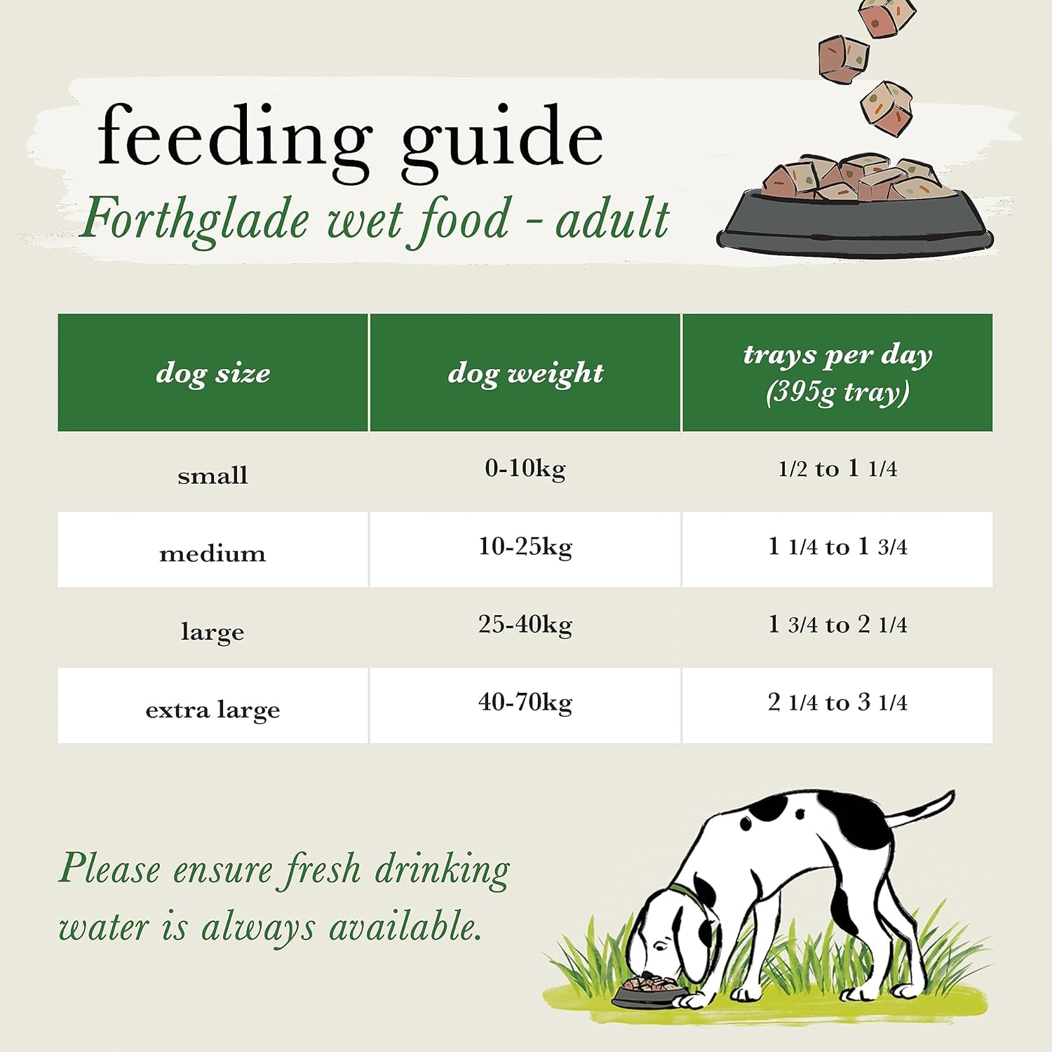 Forthglade Wet Dog Food Variety Pack (12 x 395g Trays) - Grain Free & Hypoallergenic Dog Food, Adult 1 Year+, Turkey, Lamb & Duck with Vegetables, Complete Stomach Sensitive Meals, Natural Ingredients