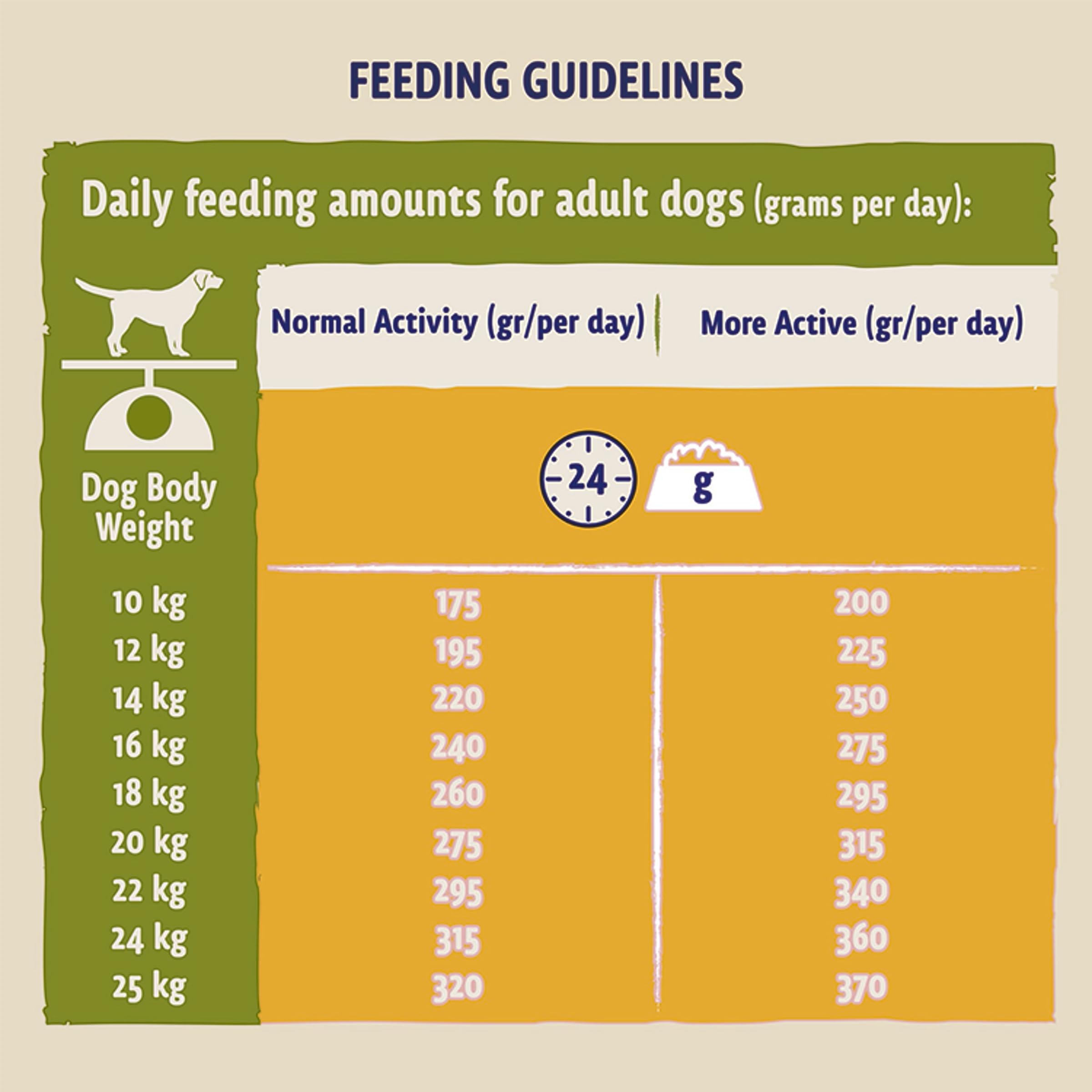 Beta Adult Rich In Chicken, Dry Dog Food 14Kg