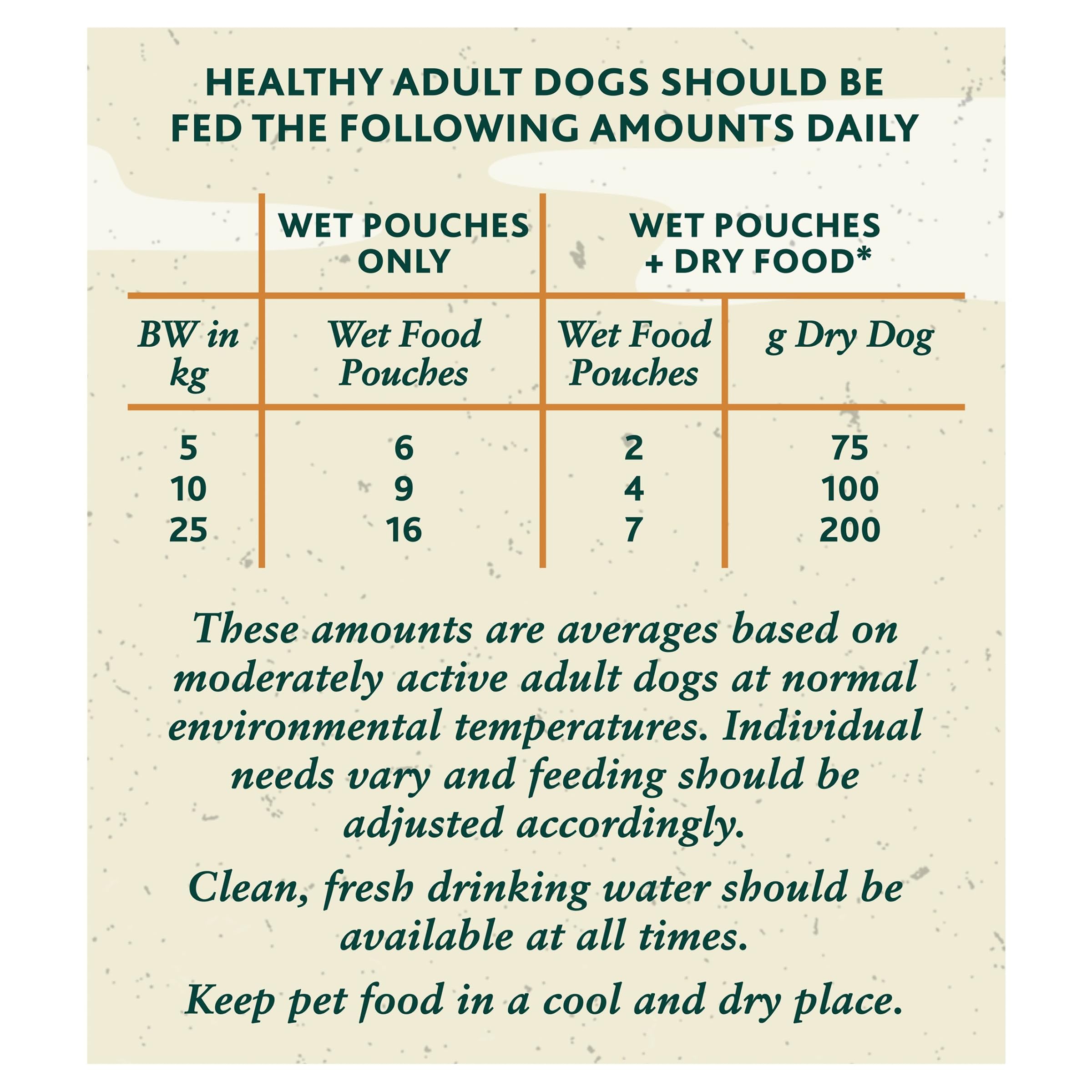 WINALOT Meaty Chunks Mixed in Gravy Wet Dog Food 40x100g