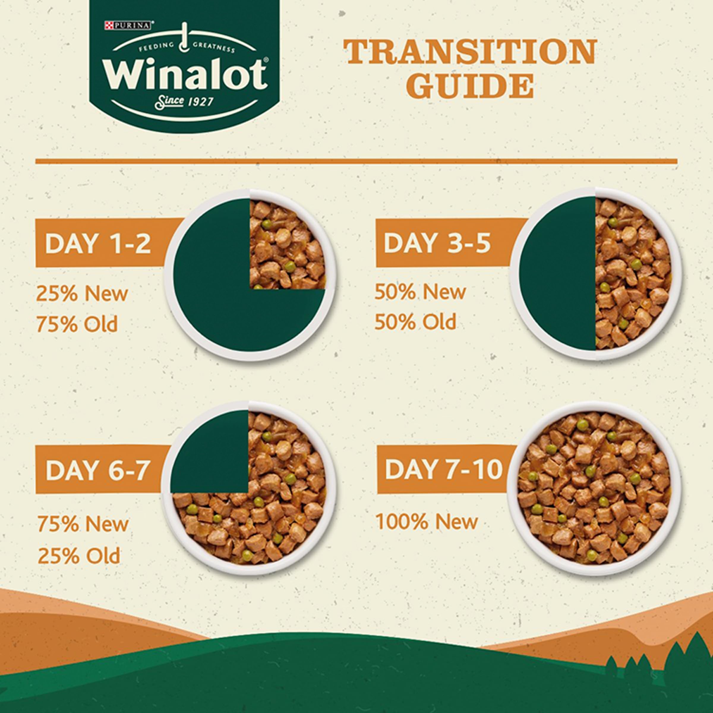 WINALOT Meaty Chunks Mixed in Gravy Wet Dog Food 40x100g
