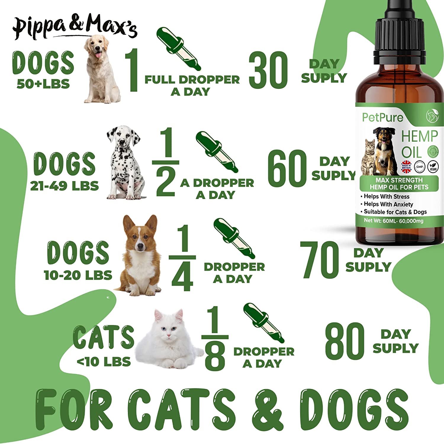 Pippa & Max Hemp Oil for Dogs and Cats & Pets - 60,000MG 60ml – Hemp Extract Made in the UK - May Help Stiff Joints & Bones, Reduce Stress and Anxiety